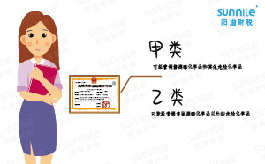 ?；方?jīng)營許可證還有甲類和乙類之分？